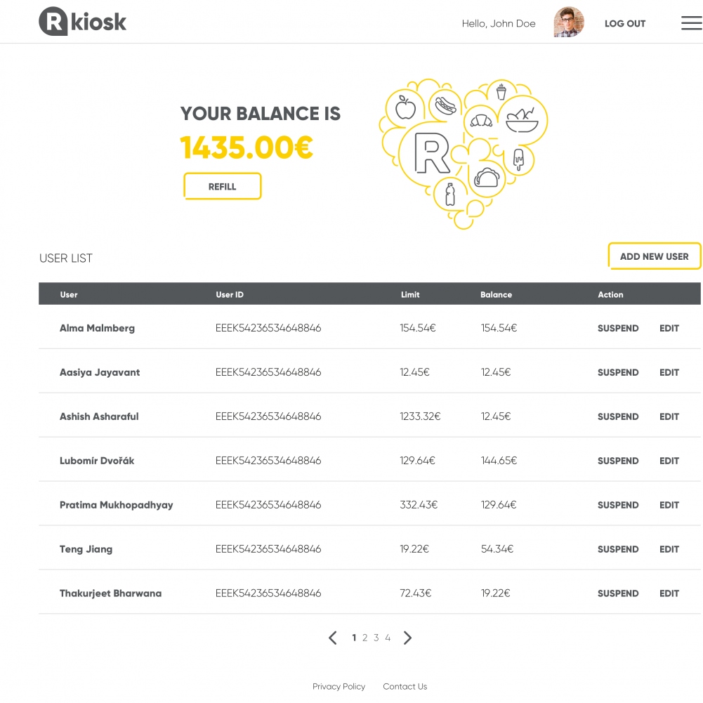 RKIOSKI/B2B platform